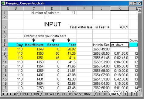 slug test analysis aquifer thickness unknown|Documentation of Spreadsheets for the Analysis of Aquifer .